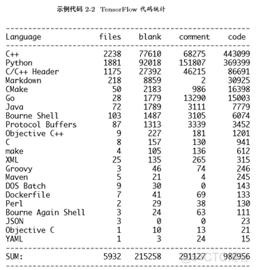 TensorFlow基础剖析_c++_07